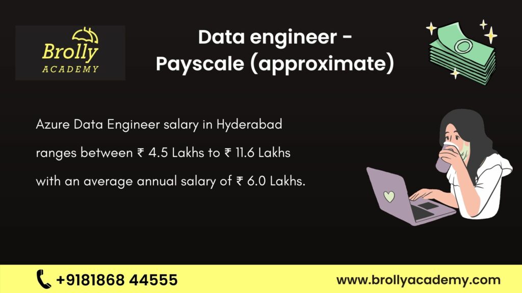 ADF Data Engineer Approximate Payscale in Hyderabad