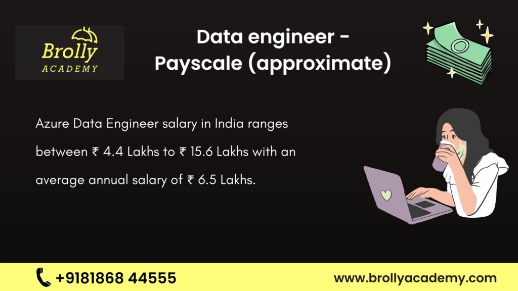 ADF Data Engineer Approximate Payscale in India