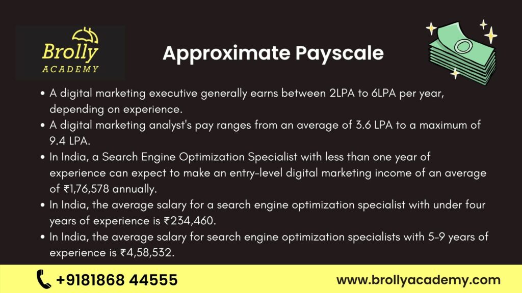 Digital marketing Approximate Payscale