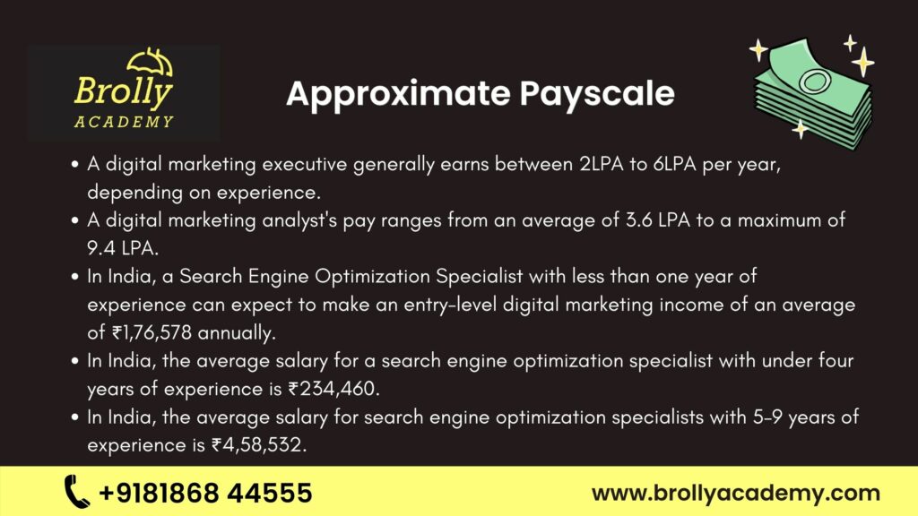 Digital Marketing PayScale