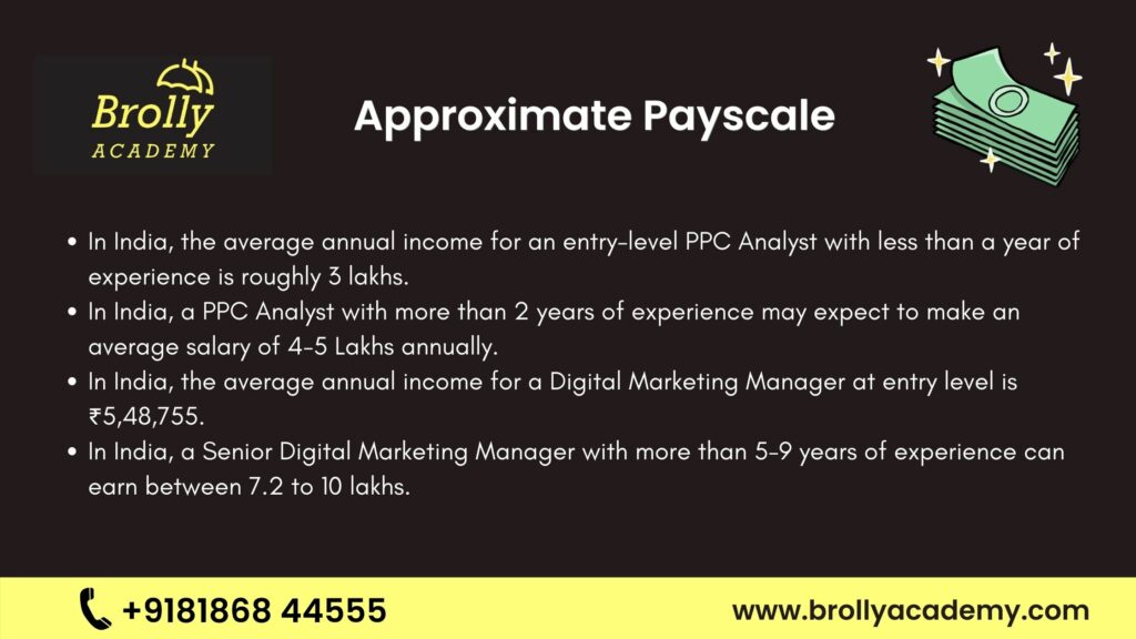 Digital marketing Approximate Payscale 2