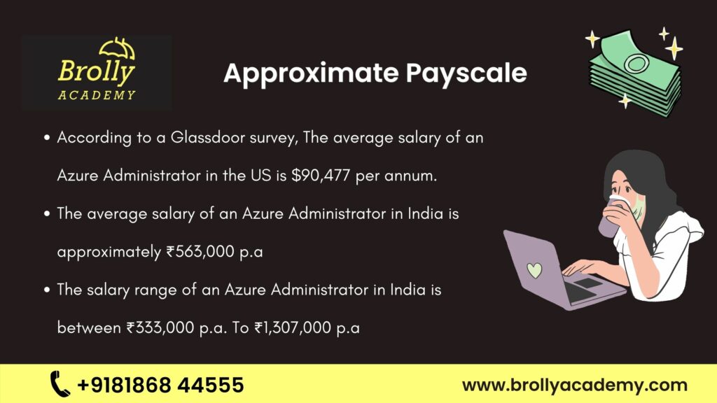 Azure Admin Approximate Payscale
