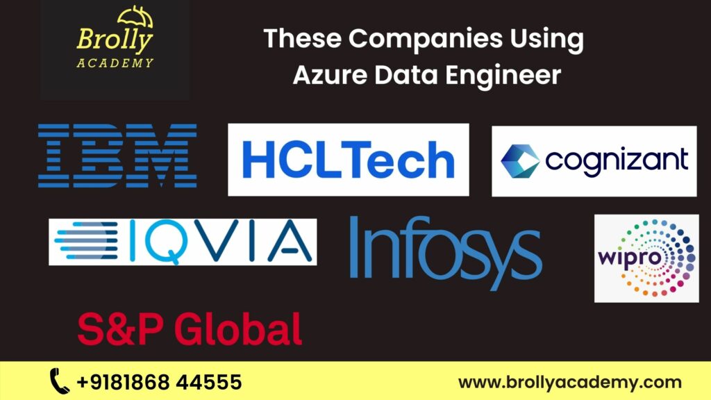 Azure Data Engineer Using companies