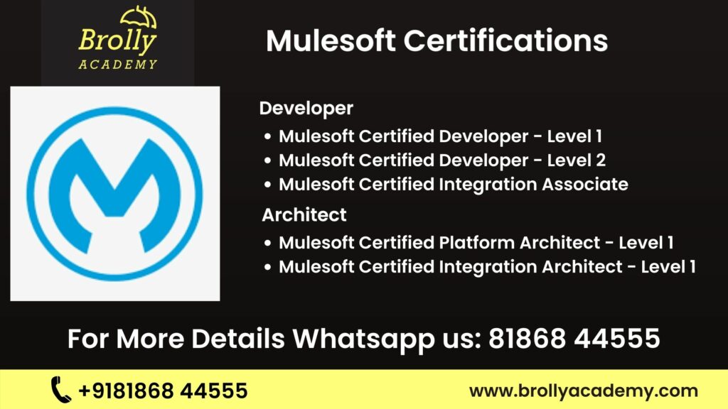 Mulesoft Certification Fee