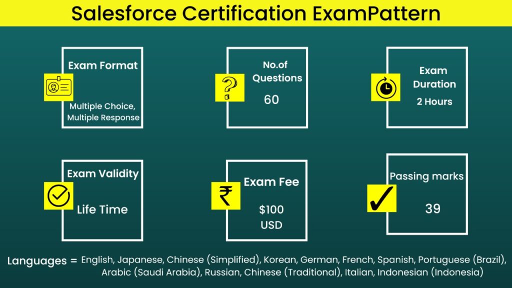 SalesForce Course in Hyderabad