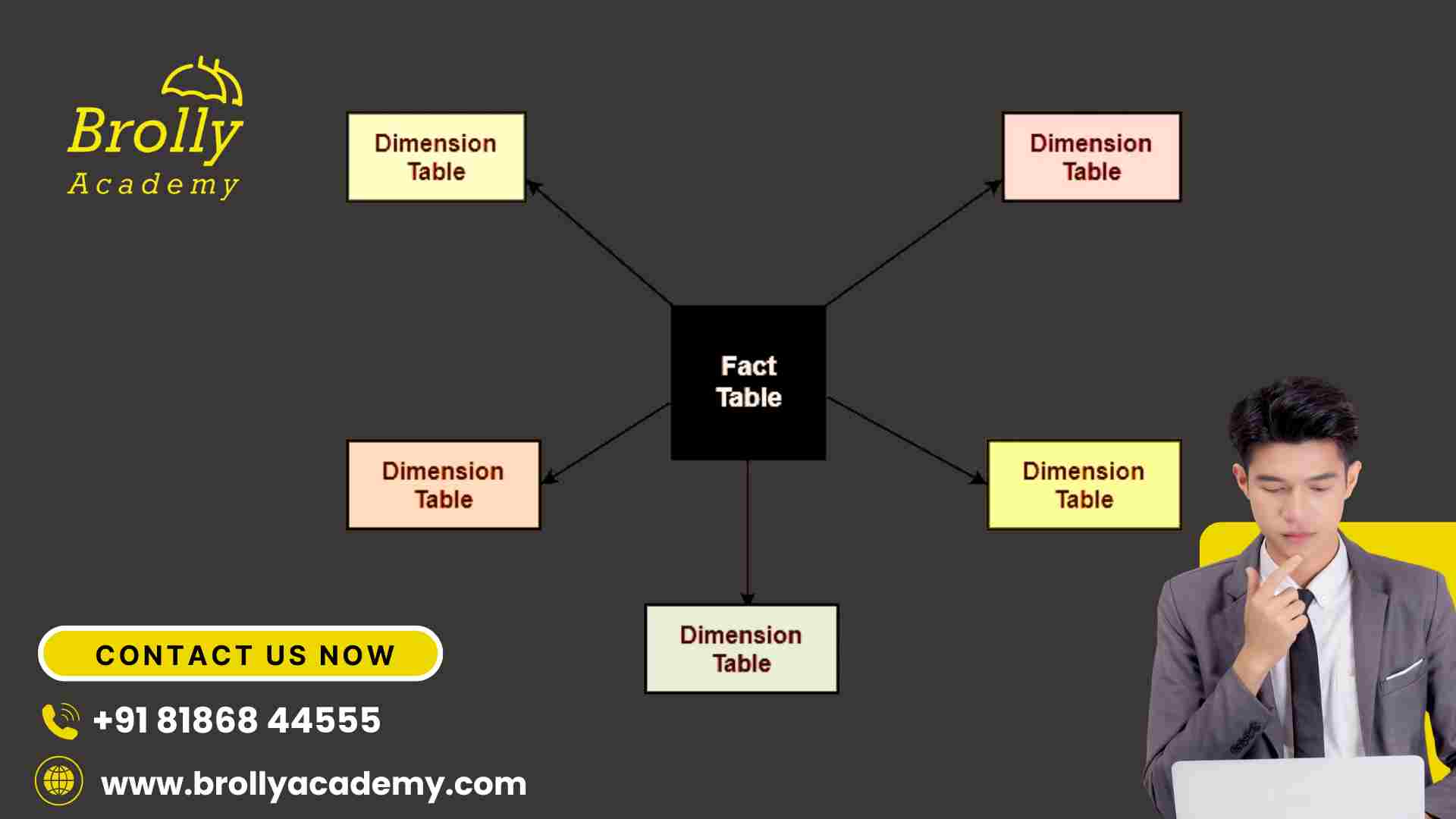 Snowflake Schema vs Star Schema