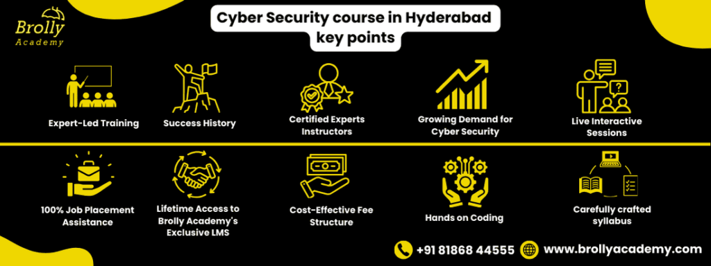 cyber security course in Hyderabad