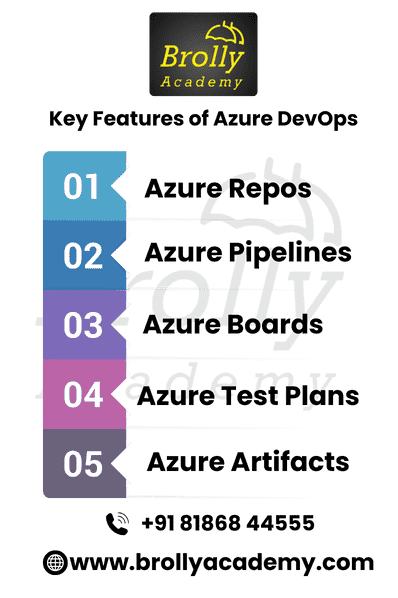 Azure Devops Training in Hyderabad