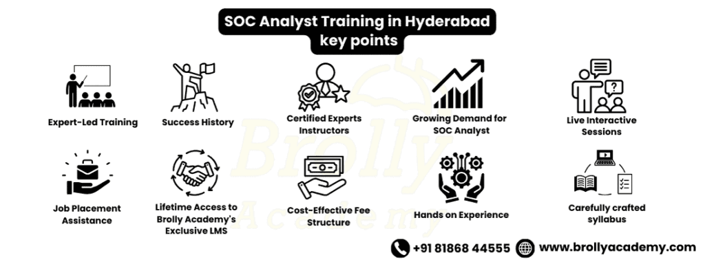 SOC Analyst Training in Hyderabad