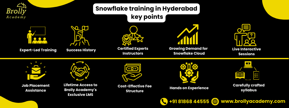 Snowflake training in Hyderabad from Brolly Academy