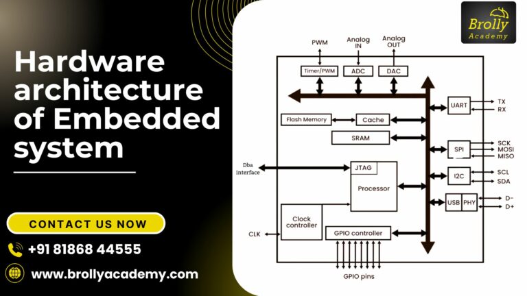 Best Hardware architecture of Embedded system in 2025