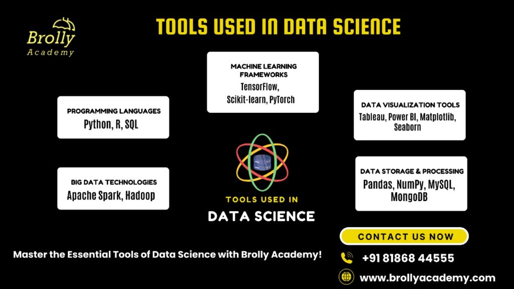 Tools Used In Data Science Image-Data Science Course In Hyderabad