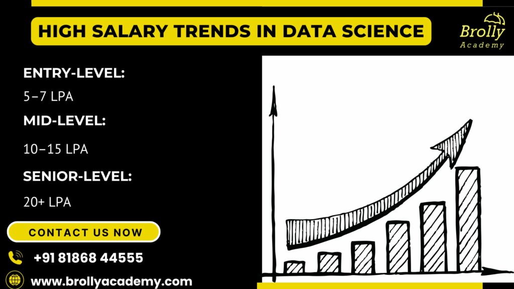 Data Scientist Future Scope In India