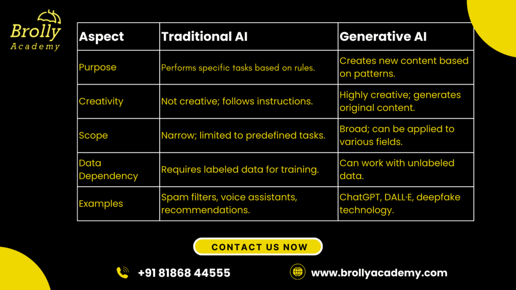 Generative AI VS Traditional AI