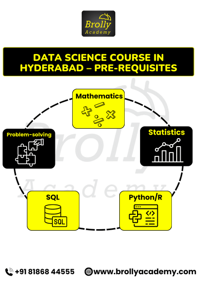 Data Science course in Hyderabad