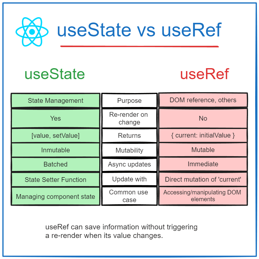 React JS Interview Questions and Answers