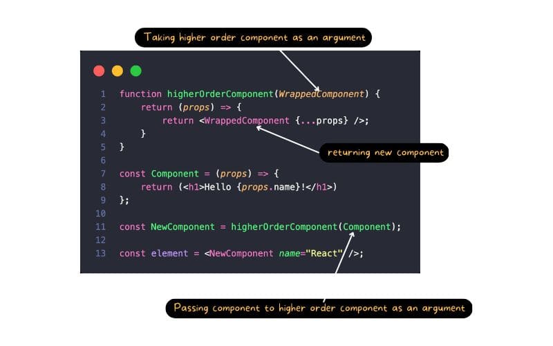 React JS Interview Questions and Answers