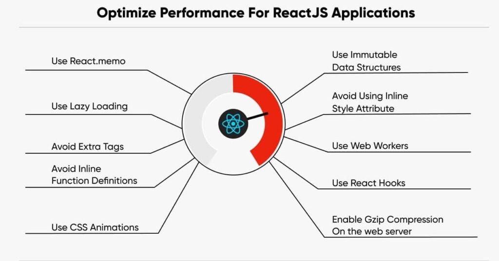 React JS Interview Questions and Answers