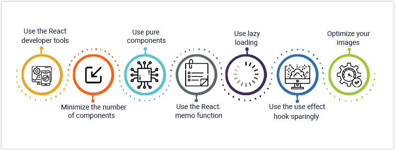 React JS Interview Questions and Answers