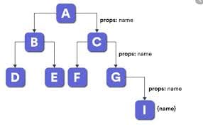 React JS Interview Questions and Answers