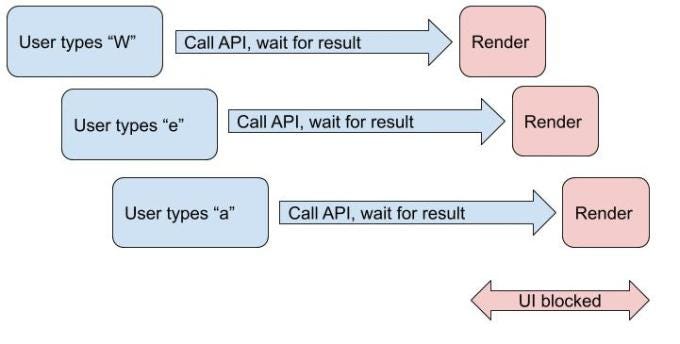 React JS Interview Questions and Answers