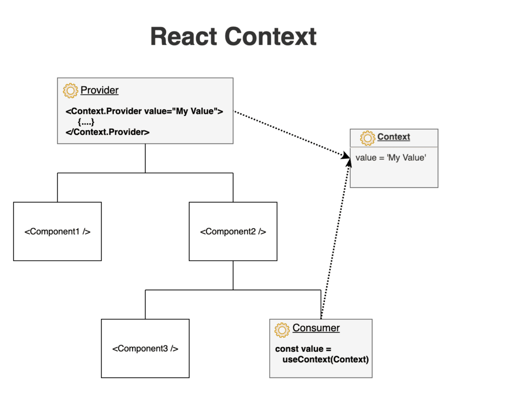 React JS Interview Questions and Answers