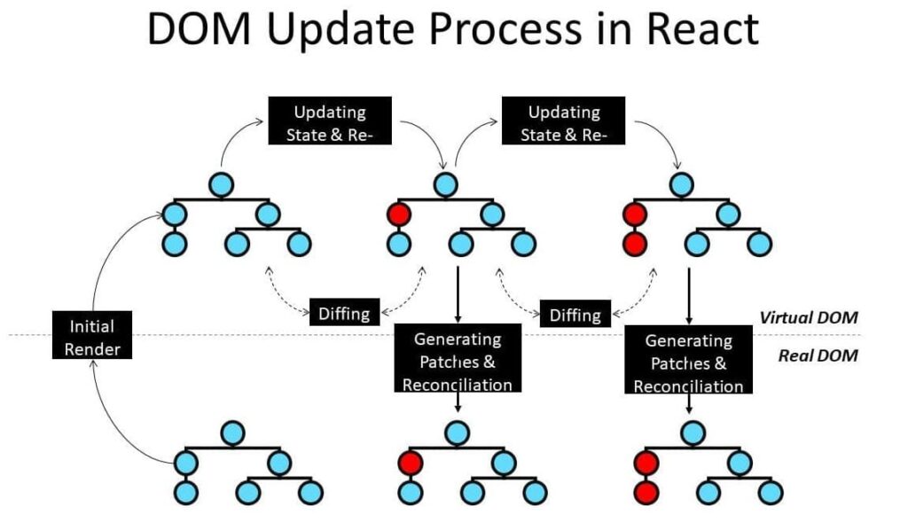 React JS Interview Questions and Answers