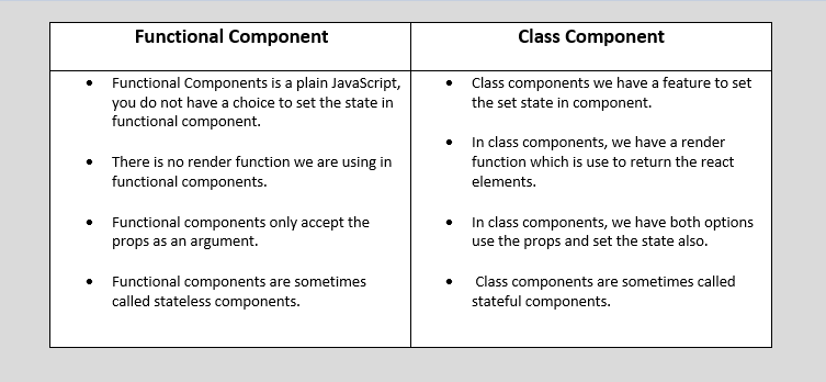 React JS Interview Questions and Answers