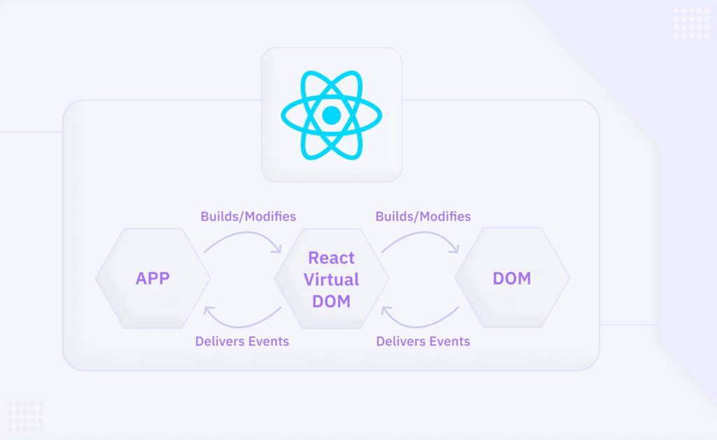 React JS Interview Questions and Answers