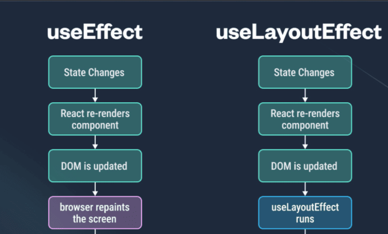 React JS Interview Questions and Answers