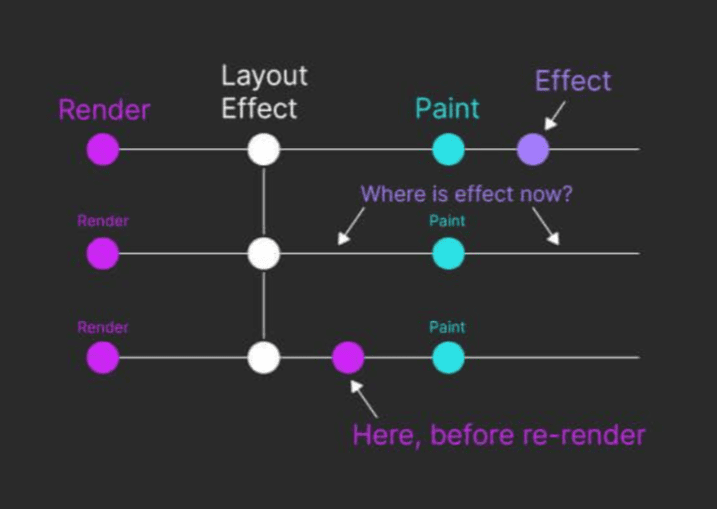 React JS Interview Questions and Answers