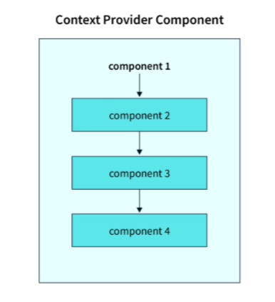 React JS Interview Questions and Answers