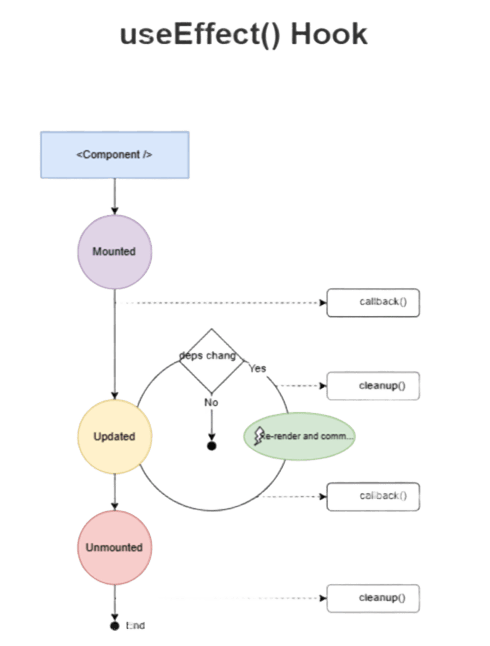 React JS Interview Questions and Answers