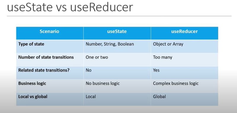 React JS Interview Questions and Answers