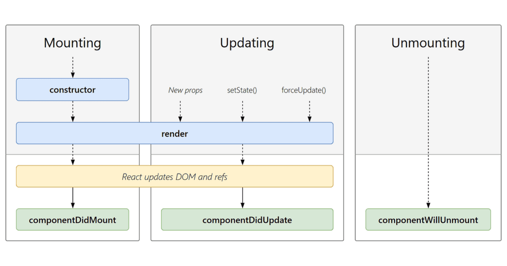 React JS Interview Questions and Answers