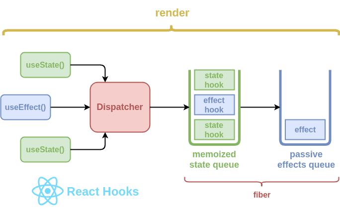 React JS Interview Questions and Answers