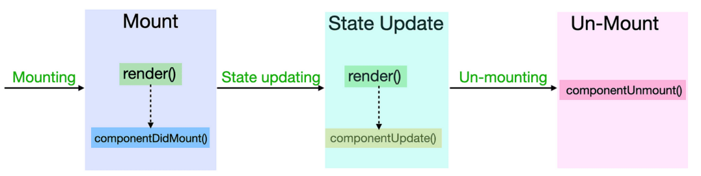 React JS Interview Questions and Answers