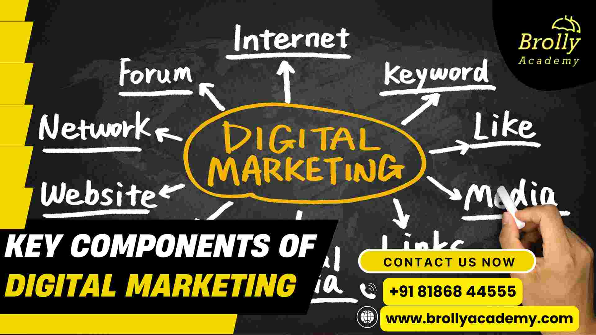 Key Components of Digital Marketing - Brolly Academy