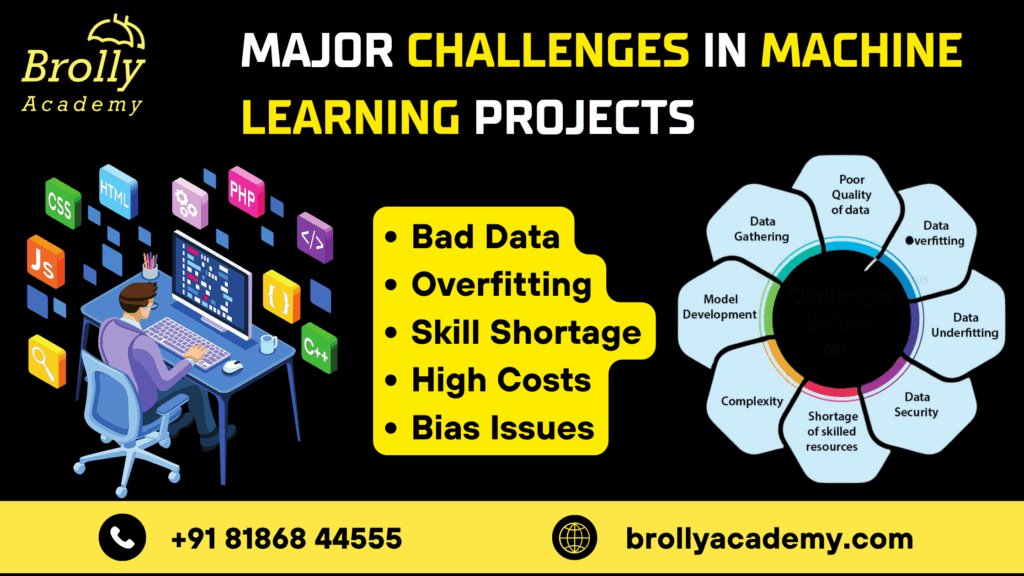 Major Challenges in Machine Learning Projects