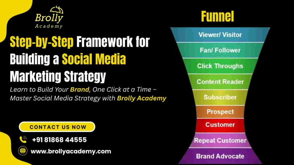 Marketing Strategy Using Social Media - Funnel