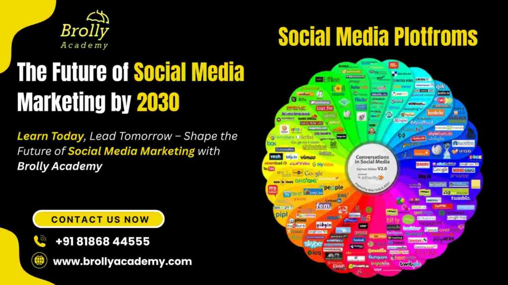 Marketing Strategy Using Social Media - Future of Social Media Marketing by 2030