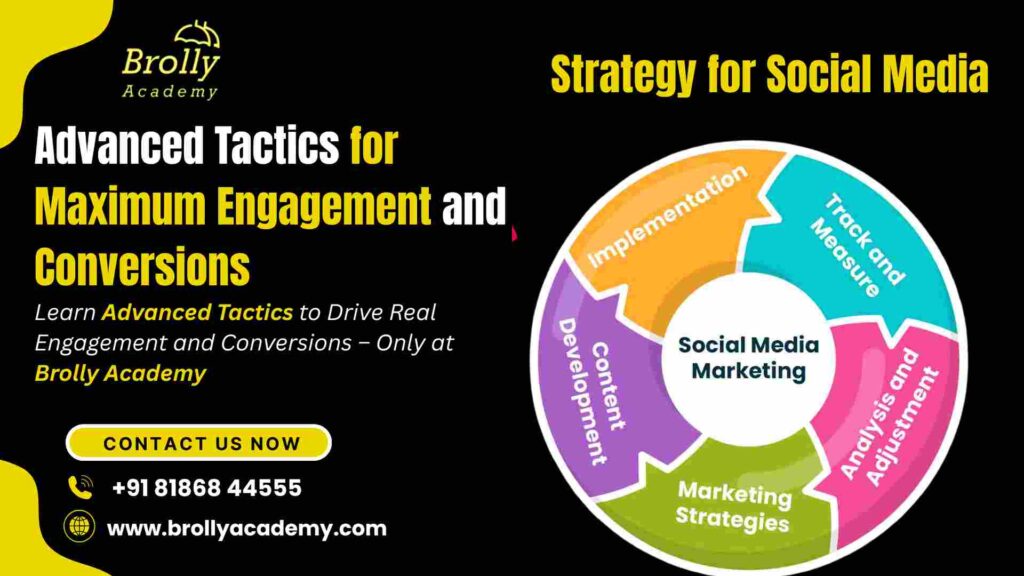 Marketing Strategy Using Social Media - Strategy for Social Media