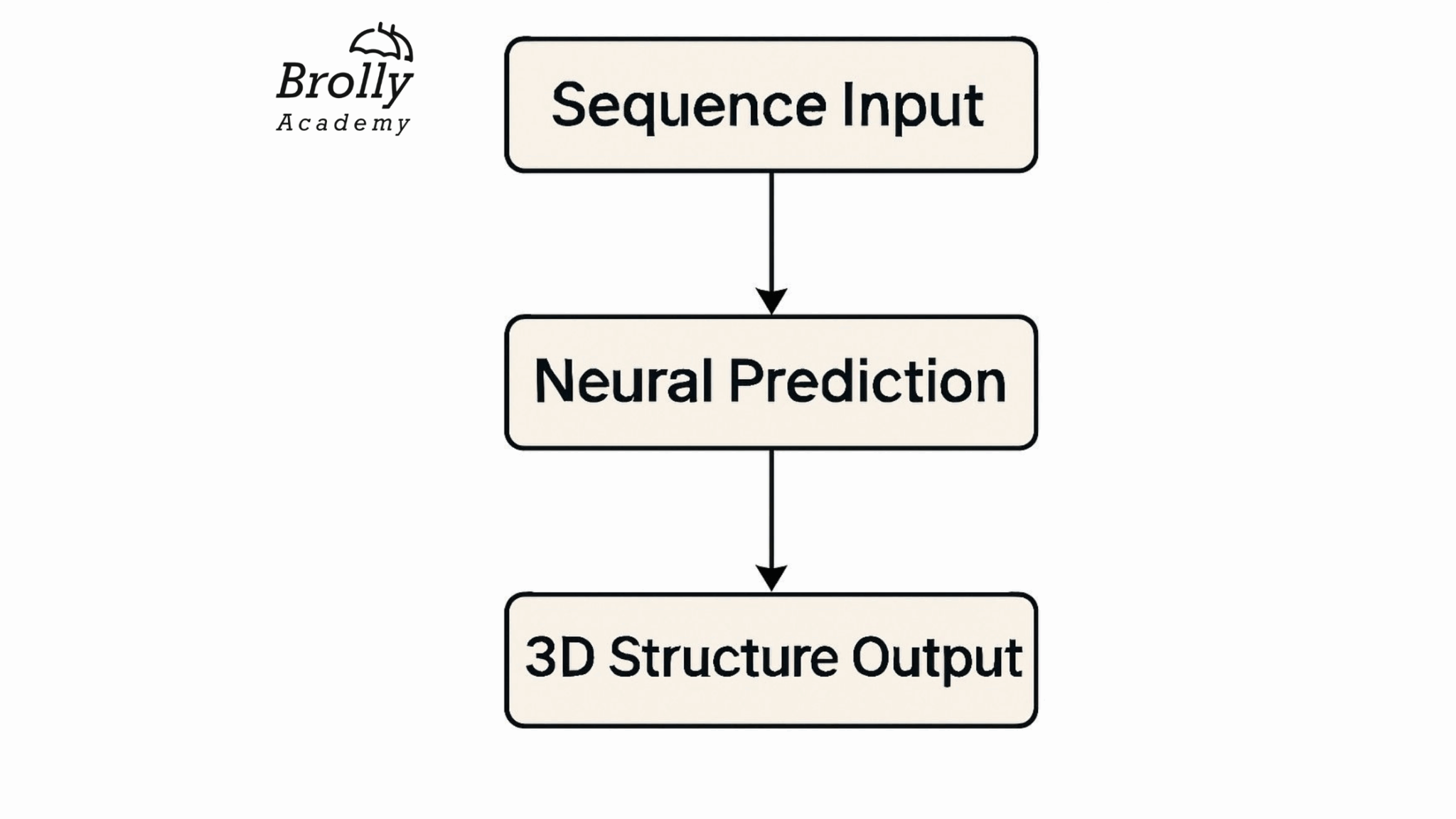 Structure of Artificial Intelligence Expert Guide 2025