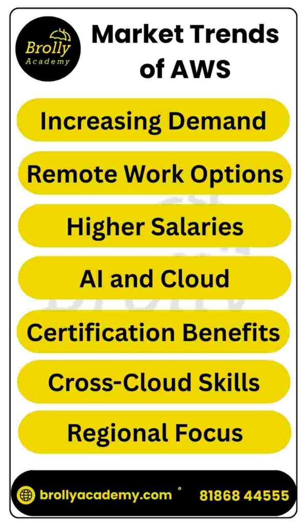 AWS Course In Hyderabad - Market Trends of AWS