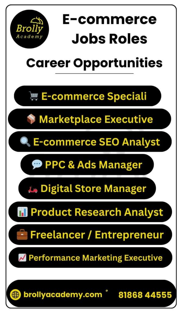Career Opportunities after E-commerce Marketing Training in Hyderabad (1)