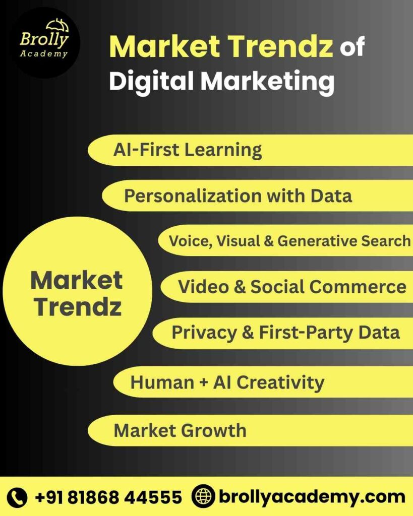 Digital Marketing Course in Hyderabad Market Trend