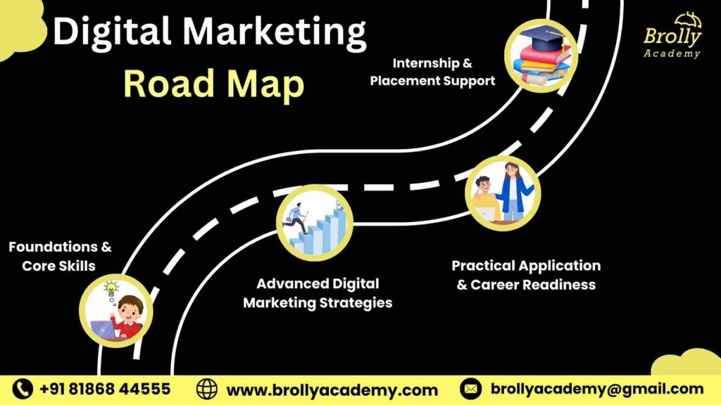 Digital Marketing Course in Hyderabad - Road map