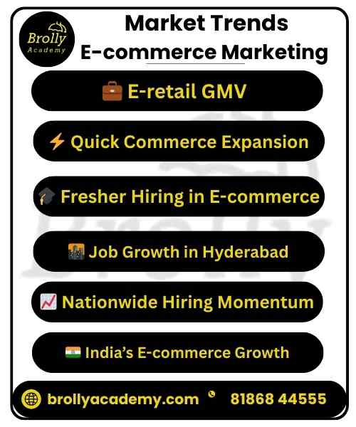 E-commerce Market Trends & Job Growth in Hyderabad 2025