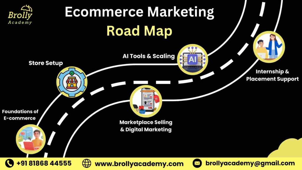 E-commerce Marketing Course in Hyderabad - RoadMap