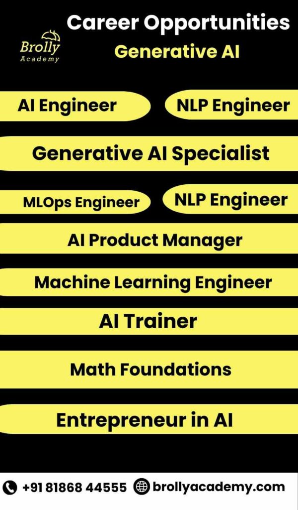 Generative AI Career Opportunities in Hyderabad